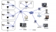 供应企业网络监控系统